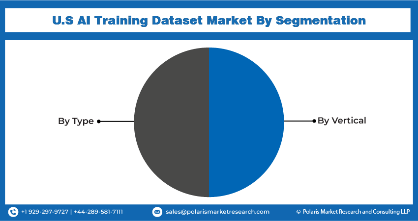 U.S AI Training Dataset Market size
